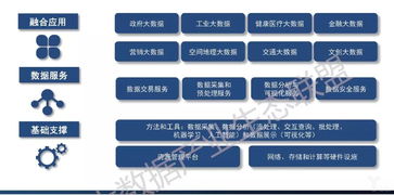 2018中国大数据产业全景剖析与十大爆发点展望