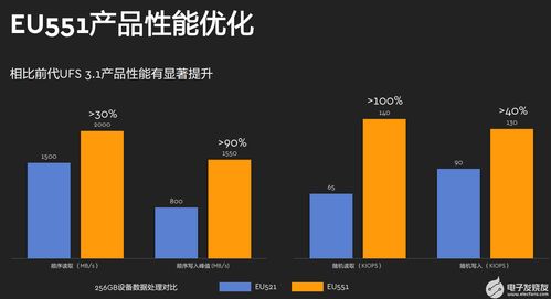 海量存储时代 西部数据如何以技术创新与全面服务应对多元化挑战