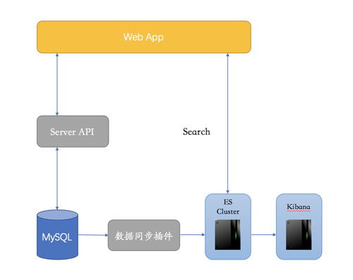 UCloud Elasticsearch服务UES 数据处理与存储支持场景深度解析