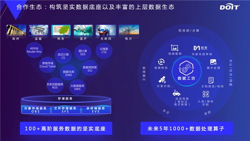 云原生数据基础设施 构建数据处理与存储新范式，全面释放数据要素价值