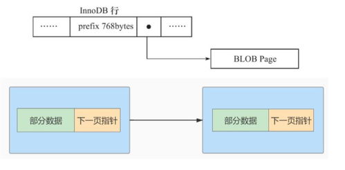 MySQL 07. InnoDB 数据存储结构 数据处理与存储支持服务详解