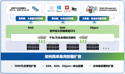 深信服重磅发布企业级分布式存储aStor-EDS，全面提升数据处理与存储服务能力