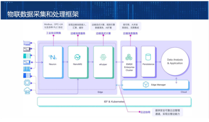 EMQ斩获工信部第五届“绽放杯”5G应用征集大赛智慧金融专题一等奖，彰显数据处理与存储服务卓越实力